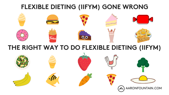 How To Do Flexible Dieting